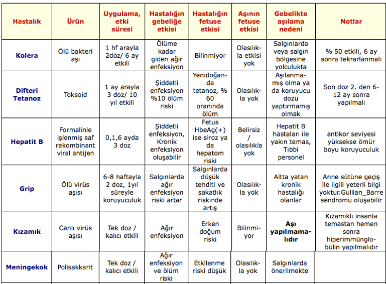 Gebelikte yapılan aşılar