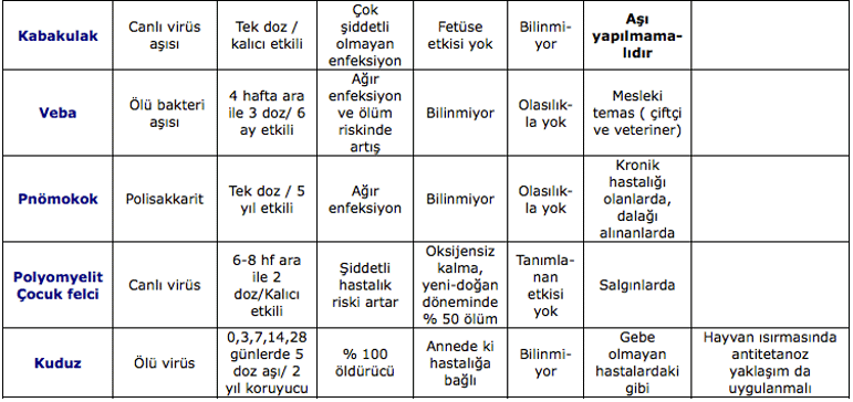 Gebelikte yapılan aşılar